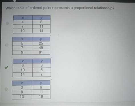 If you want to learn more about <b>proportional</b> <b>relationships</b>:. . Which table of ordered pairs represents a proportional relationship